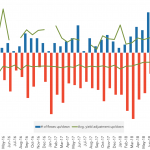 Leveraged Loan Insight & Analysis – 10/29/2018