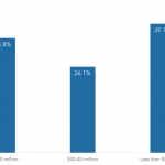 How low in Ebitda have you seen for covenant-lite transactions?