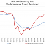 Chart of the Week:  Downside Protection