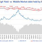 Debtwire Middle-Market – 12/10/2018