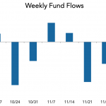 LevFin Insights: High-Yield Bond Statistics - 12/10/2018