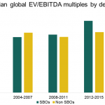 The Pulse of Private Equity – 12/10/2018