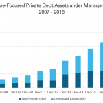 Private Debt Intelligence – 12/10/2018