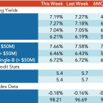 Loan Stats at a Glance – 12/10/2018