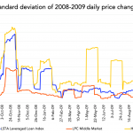 Chart of the Week:  Best in Class