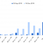 Debtwire Middle-Market – 12/17/2018