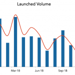 LevFin Insights: High-Yield Bond Statistics - 12/17/2018