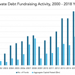 Private Debt Intelligence – 12/17/2018