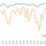 Leveraged Loan Insight & Analysis - 12/17/2018