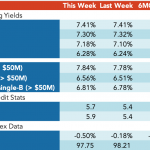 Loan Stats at a Glance – 12/17/2018