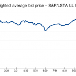 Chart of the Week:  Bids Slid