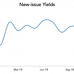 LevFin Insights: High-Yield Bond Statistics – 12/3/2018