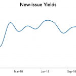 LevFin Insights: High-Yield Bond Statistics - 12/3/2018