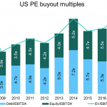 The Pulse of Private Equity – 12/3/2018