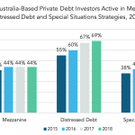 Private Debt Intelligence - 12/3/2018