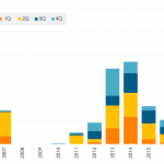 Leveraged Loan Insight & Analysis - 12/3/2018