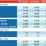 Loan Stats at a Glance - 12/3/2018