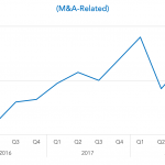 Covenant Trends - 12/31/2018