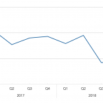 Covenant Trends - 1/14/2019