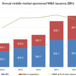 Chart of the Week:  Annual Raise