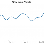 LevFin Insights: High-Yield Bond Statistics – 1/14/2019