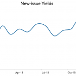 LevFin Insights: High-Yield Bond Statistics - 1/14/2019