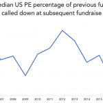 The Pulse of Private Equity – 1/14/2019