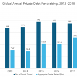 Private Debt Intelligence – 1/14/2019