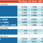 Loan Stats at a Glance - 1/14/2019