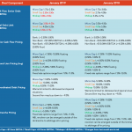 Middle Market Deal Terms at a Glance – Jan 2019