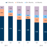 Covenant Trends – 1/21/2019