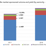 Chart of the Week:  Seniors Only