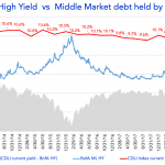 Debtwire Middle-Market – 1/21/2019