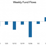 LevFin Insights: High-Yield Bond Statistics – 1/21/2019