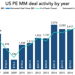 The Pulse of Private Equity – 1/21/2019