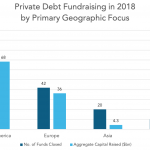 Private Debt Intelligence – 1/21/2019