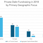 Private Debt Intelligence - 1/21/2019