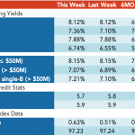 Loan Stats at a Glance – 1/21/2019