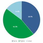 Where will 1Q 2019’s middle market deals be priced relative to 4Q 2018?