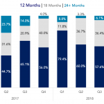 Covenant Trends – 1/28/2019