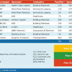 Select Deals in the Market - 1/28/2019