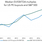 The Pulse of Private Equity – 1/28/2019