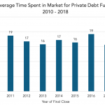 Private Debt Intelligence – 1/28/2019