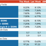 Loan Stats at a Glance – 1/28/2019