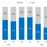 Covenant Trends – 1/7/2019