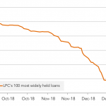 Chart of the Week:  On the Rebound