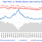 Debtwire Middle-Market – 1/7/2019