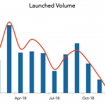 LevFin Insights: High-Yield Bond Statistics – 1/7/2019