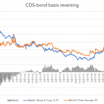 Markit Recap – 1/7/2019