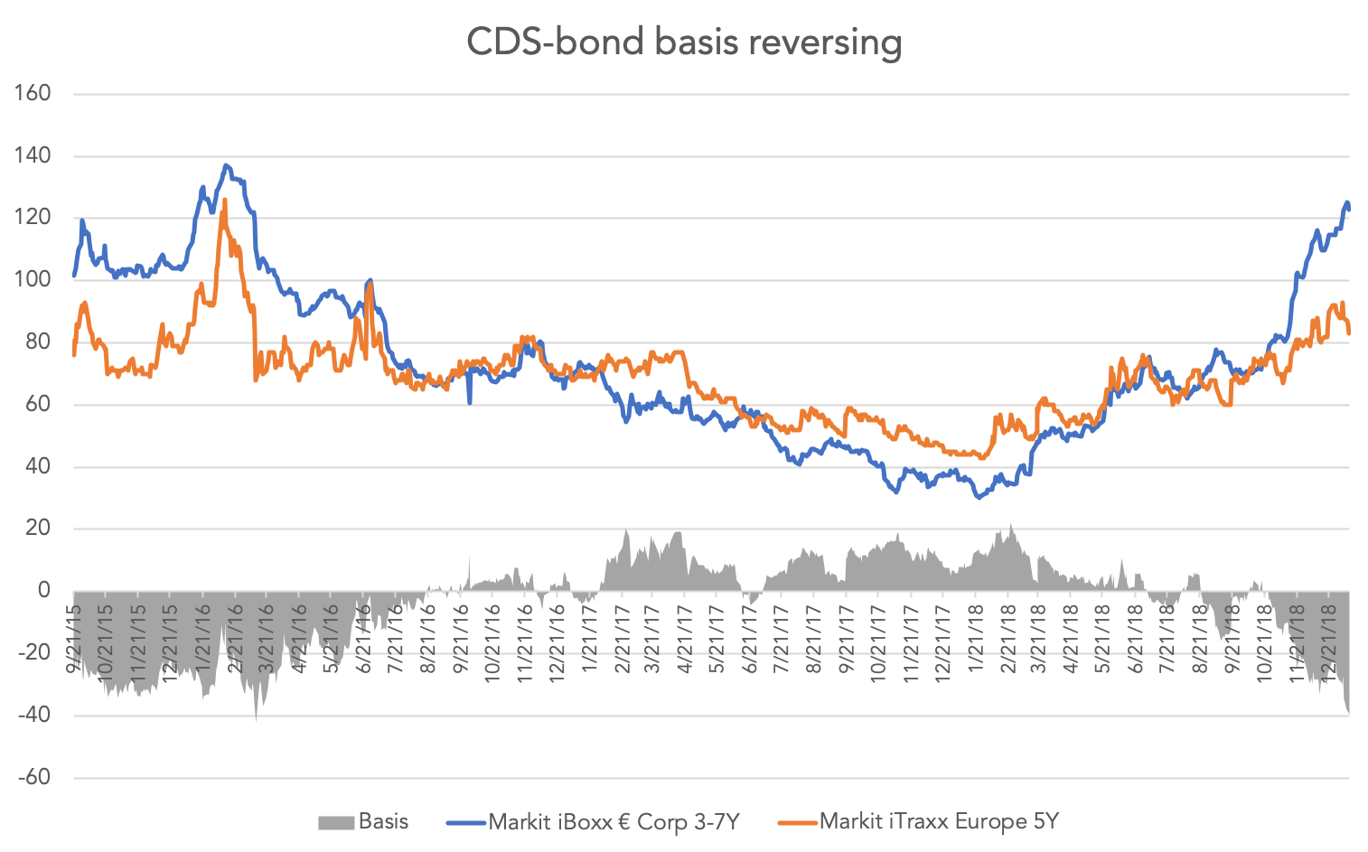 Jan-7-2019-Markit